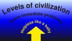 Levels of civilization and the status of the civilization on planet Earth